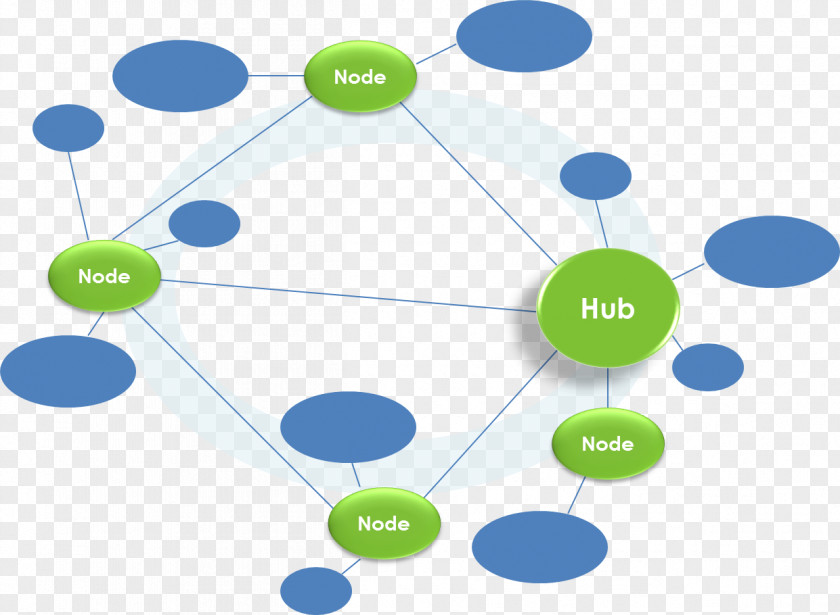 Excellent Network Circle Diagram PNG