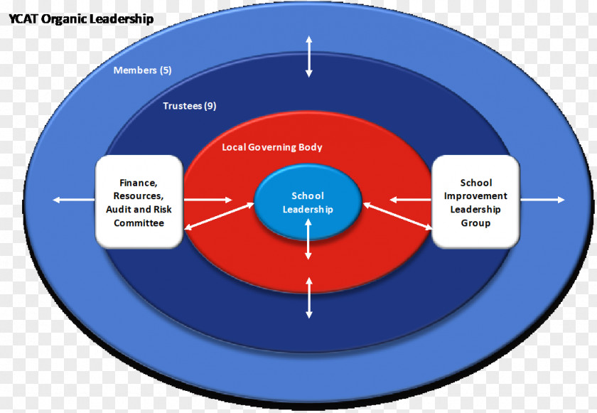 Governance Brand Collaboration PNG