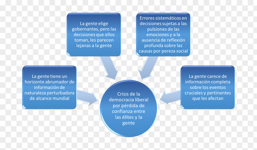 Michael Porter Porter's Five Forces Analysis Management Consulting Marketing Service PNG