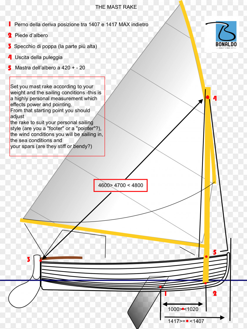 Sail Sailing 12 Foot Dinghy Boat PNG