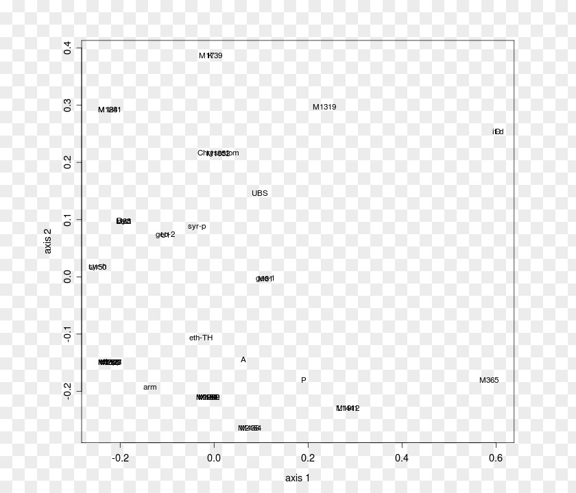 Figures Genetics Thumbnail Screenshot Point Single-nucleotide Polymorphism PNG