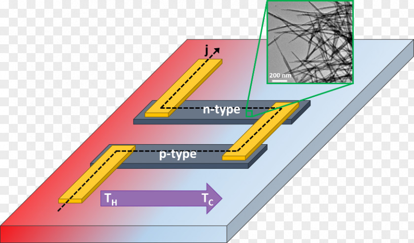 Thermoelectric Materials Generator Effect Thin Film Material PNG