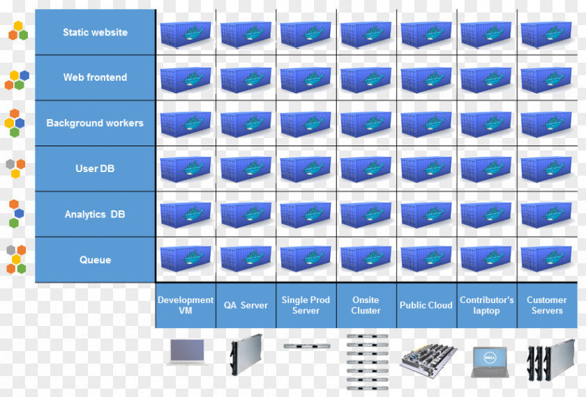 Docker, Inc. The Matrix LXC PNG