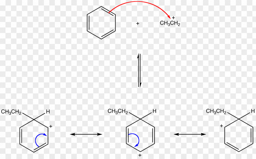 Friedel–Crafts Reaction Friedel-Crafts-Acylation Alkylation Chemical Chemistry PNG