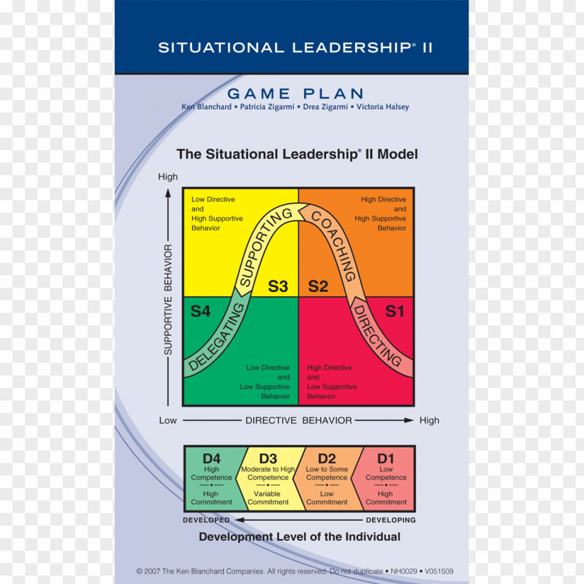 Business Situational Leadership Theory Management Transformational PNG
