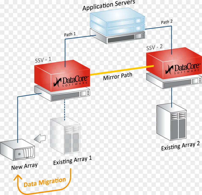 Data Migration DataCore Software Hard Drives Disk Mirroring Storage PNG