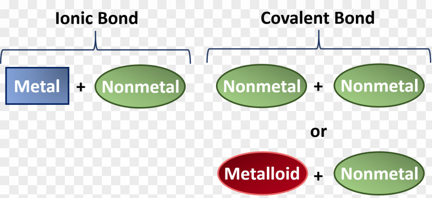 Covalent Bond Chemical Ionic Bonding Compound Lewis Structure PNG