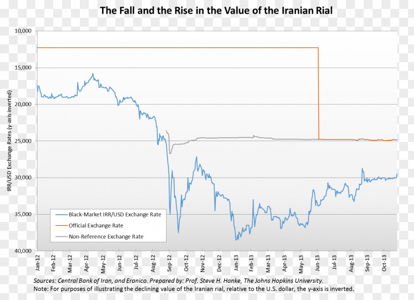 Iranian Rial Currency Economy Of Iran Exchange Rate PNG