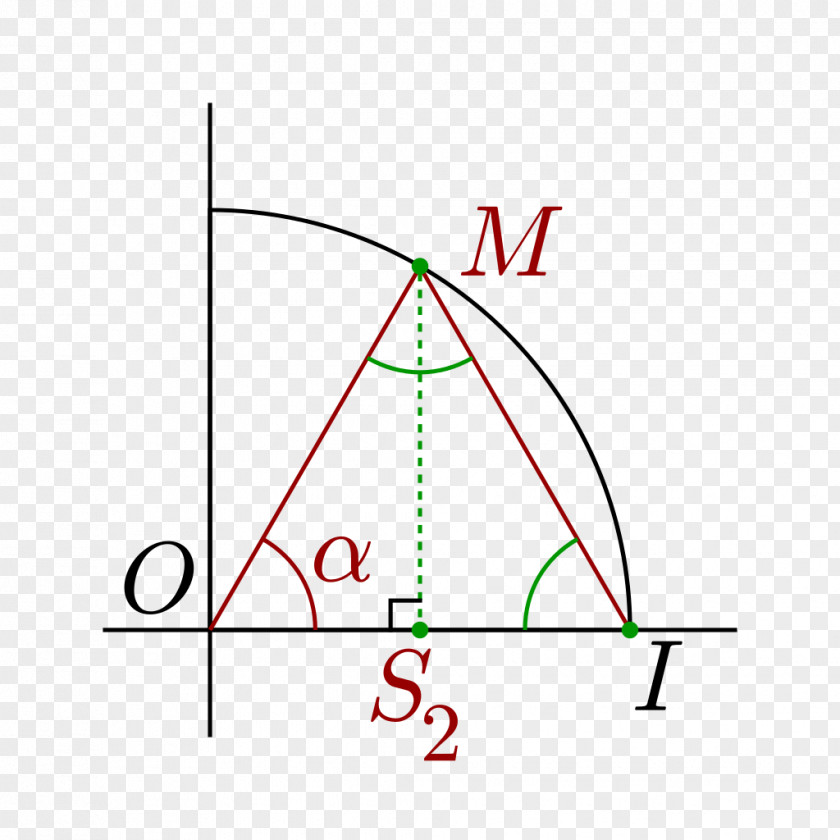 Triangle Point Diagram PNG