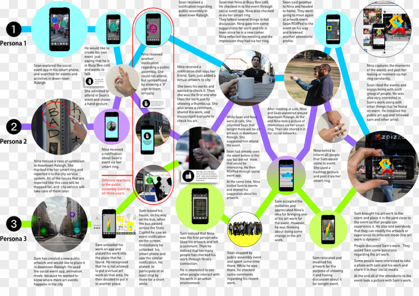 Exhibition Activities User Journey Experience Design PNG