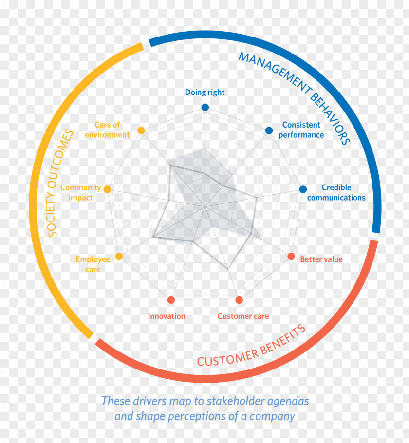 Community Shield Product Design Brand Graphics Diagram PNG