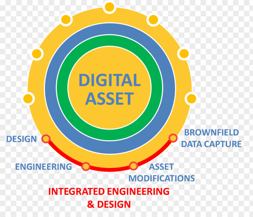 Design Logo Brand Organization PNG