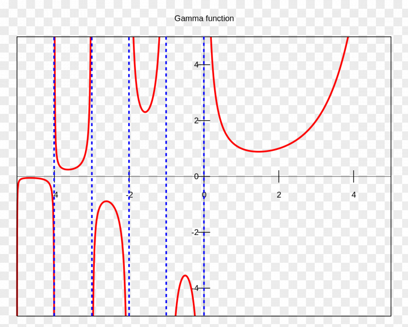 Mathematics Gamma Function Factorial Distribution PNG