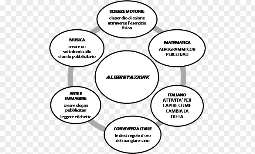 Circle Document Angle Technology PNG