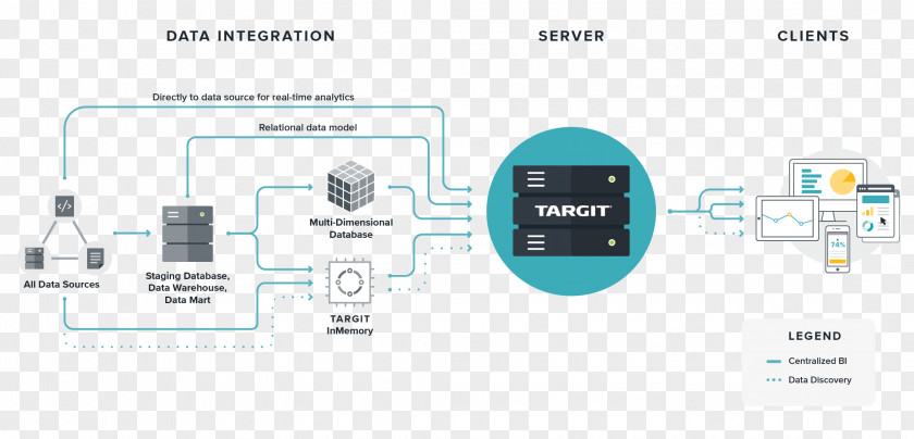 Business TARGIT Intelligence Company Organization PNG