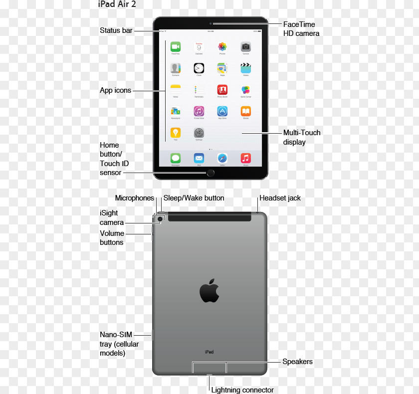 Ipad Iphone IPad Air 2 4 Mini 3 PNG