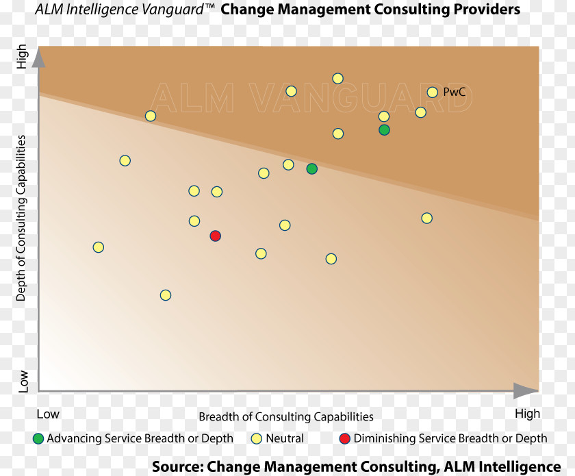 Business Management Consulting Finance PricewaterhouseCoopers Consultant PNG