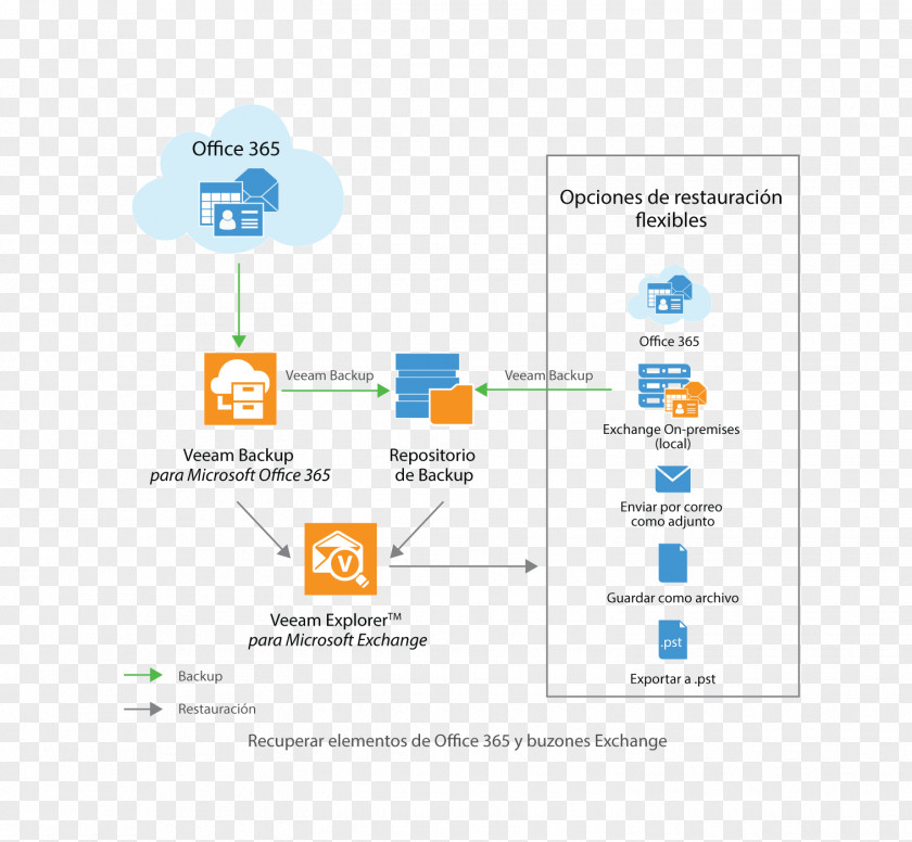 Email Veeam Backup & Replication Office 365 Microsoft Exchange Server PNG