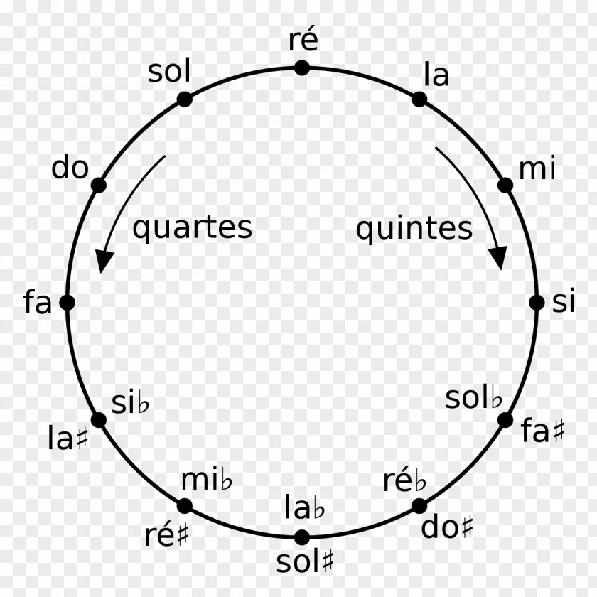 Circle Unit Trigonometry Derivative Mathematics PNG