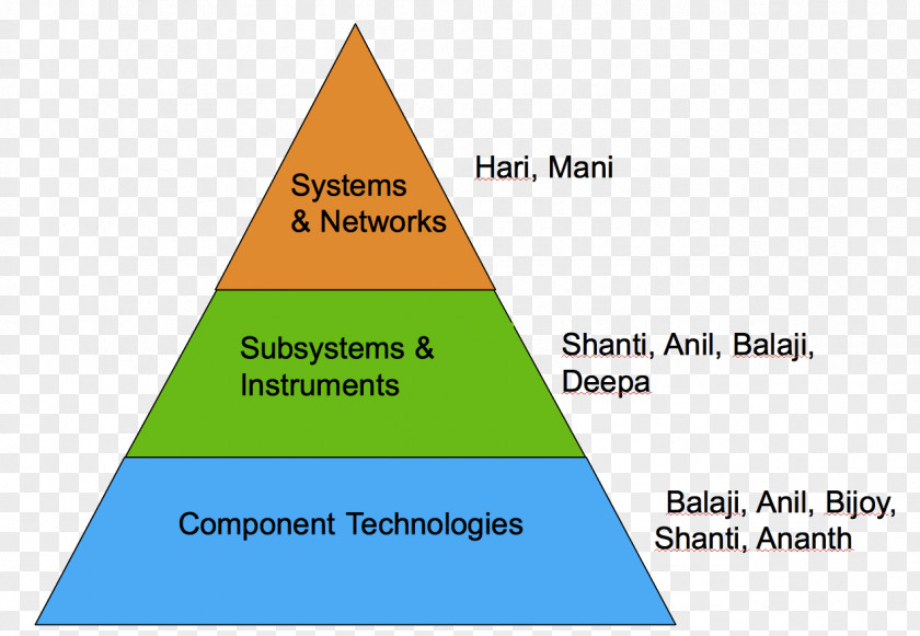 Interpersonal Relationship Risk Health Safety Triangle PNG