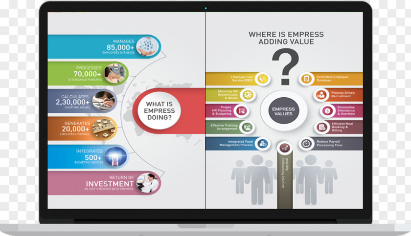 Smartphone Payroll Human Resource Management System PNG