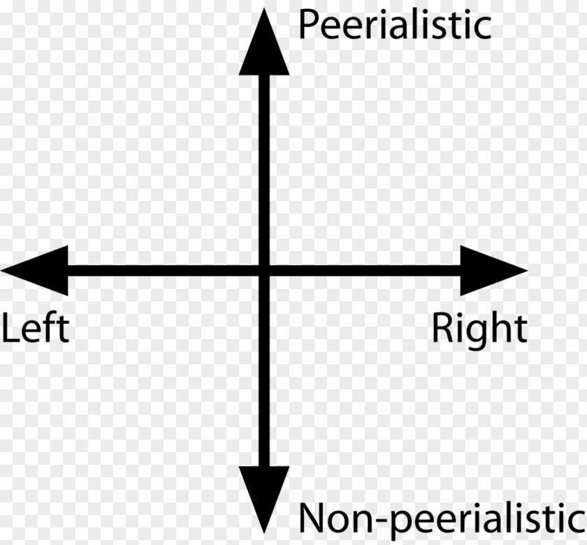 Left Right Cardinal Direction Spanish Adjectives Full Stop PNG
