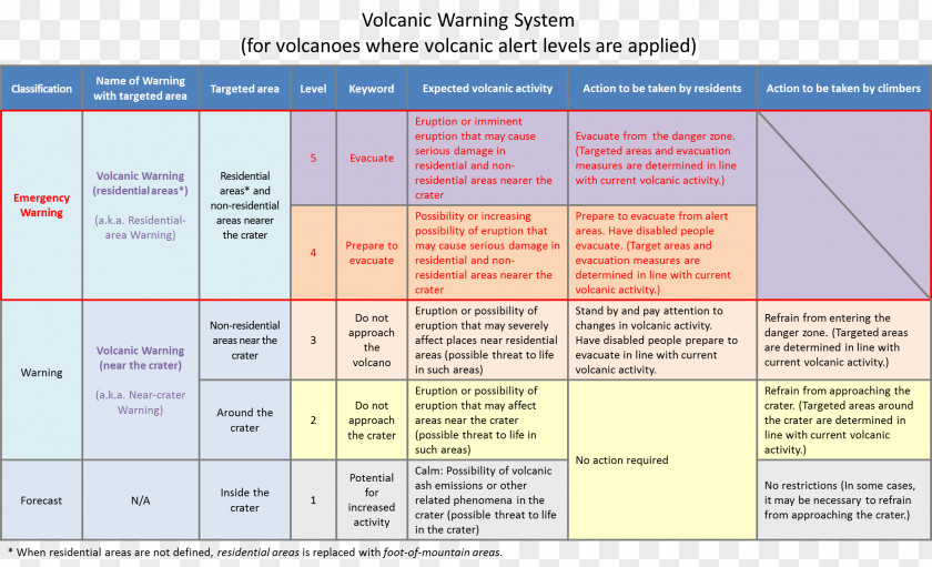 Japan Earthquake Warning System Volcano PNG