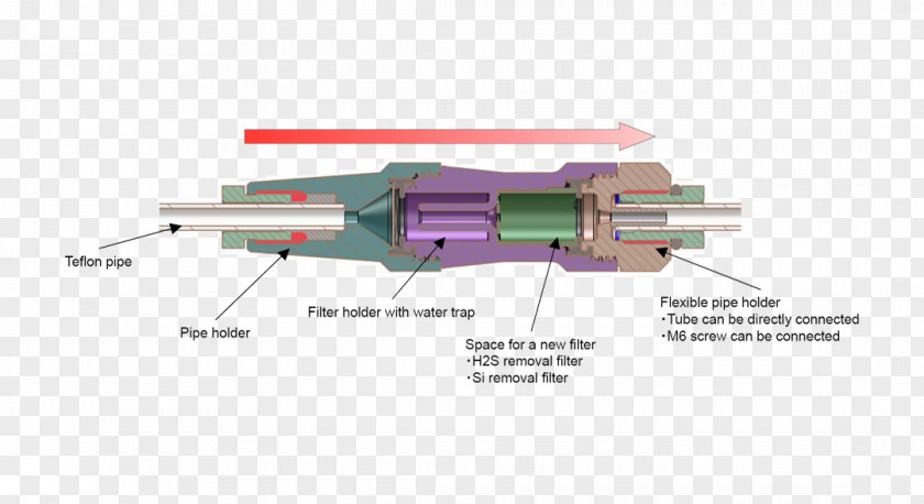 Gas Detector Hydrogen Sulfide Sensor Biogas PNG