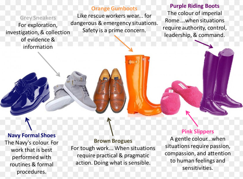 Hat Six Action Shoes Serious Creativity Thinking Hats Parallel PNG