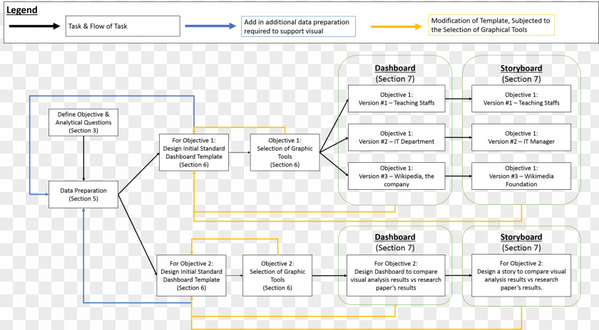 Line Document Angle Organization Product Design PNG