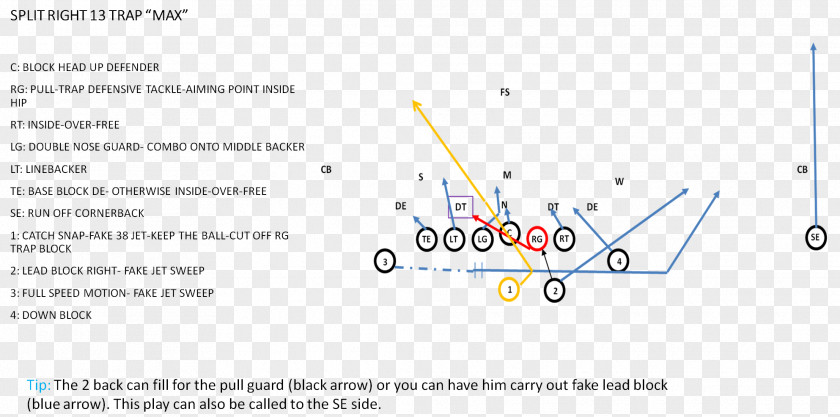 American Football Shotgun Formation T Spread Offense Single-wing PNG