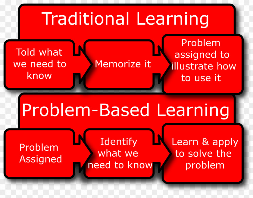 School Problem-based Learning Project-based Education PNG