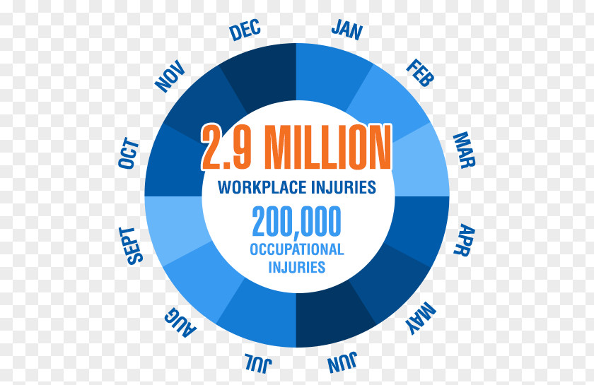 Work Accident Logo Laborer Workers' Compensation Organization Brand PNG