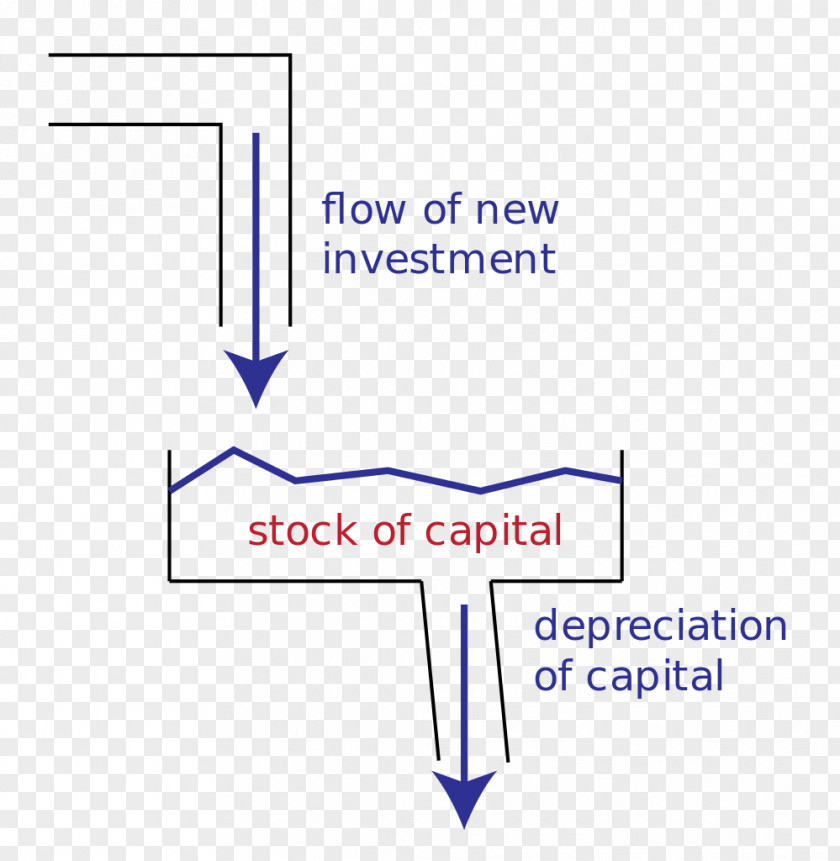 Economic Simulation Stock And Flow Economics Accounting Income PNG