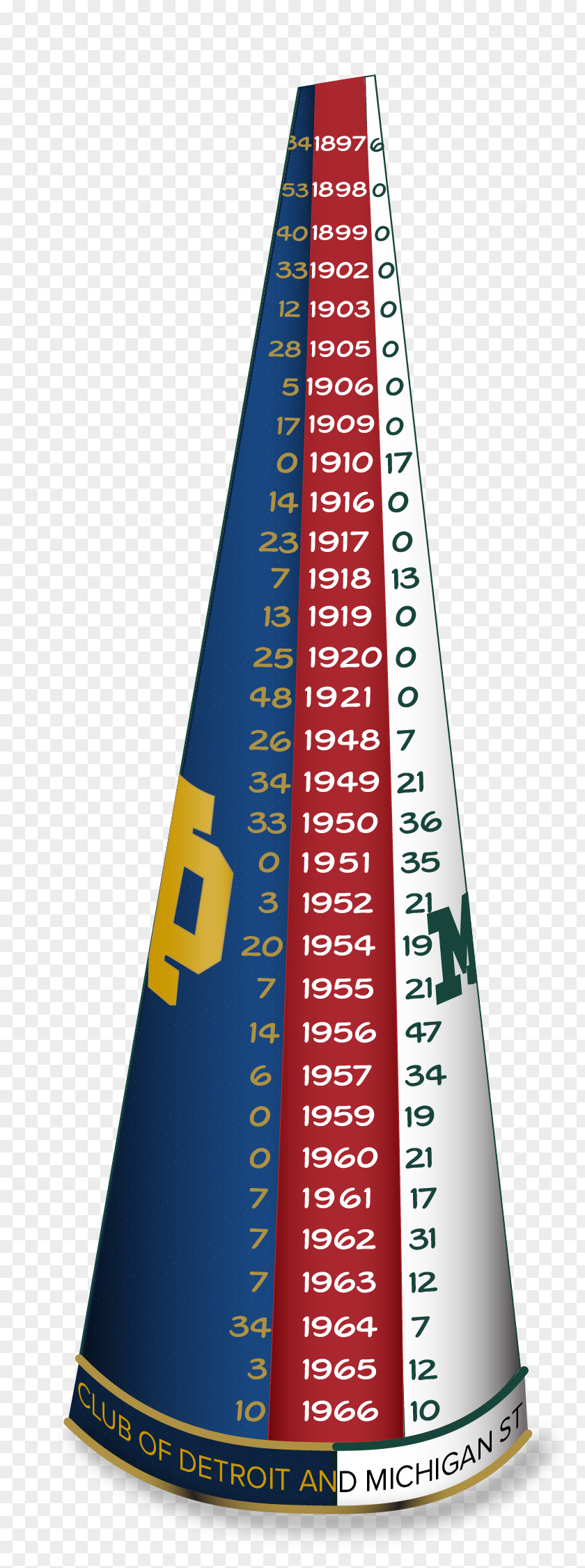 Michigan Cone Sleep DNA PNG