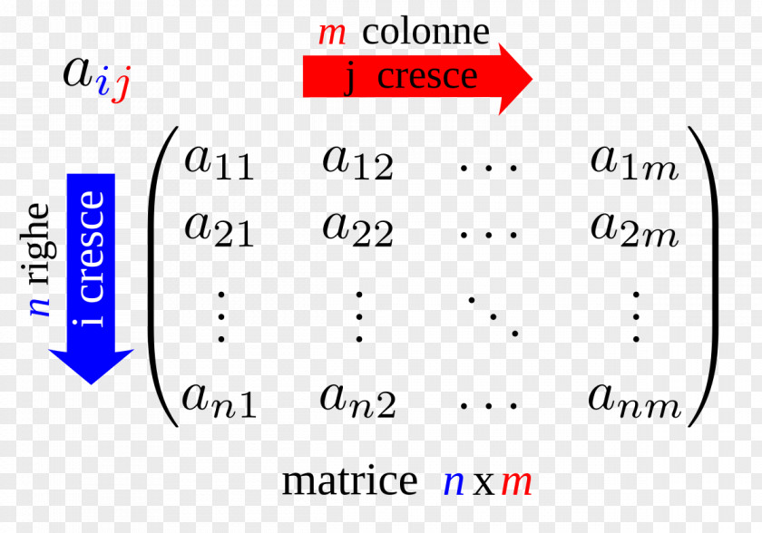 Mathematics Matrix Linear Algebra Map PNG