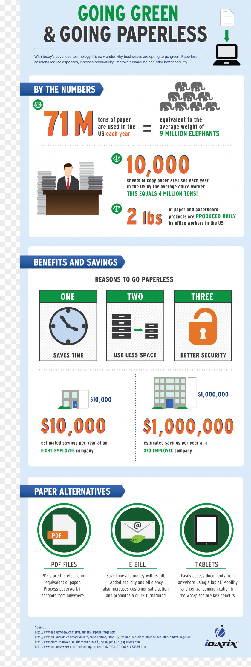 Business Paperless Office Infographic Sustainability PNG