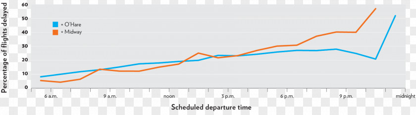 Line Angle Diagram Microsoft Azure Sky Plc PNG