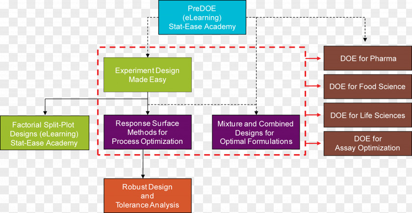 Design Brand Diagram PNG