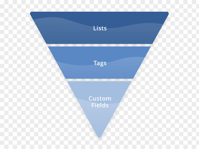 Marketing Sales Process Advertising Diagram Funnel PNG