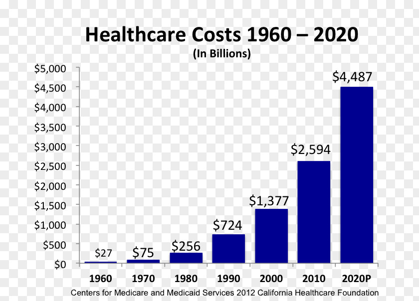 United States Health Care In The Prices System PNG