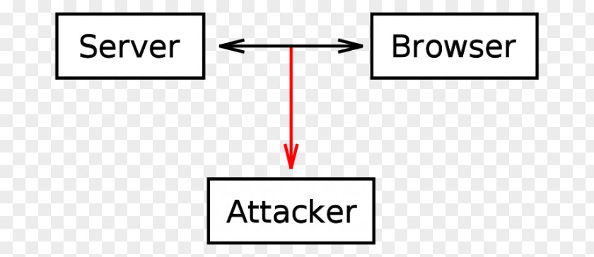 Computer Packet Analyzer HTTP Cookie Session Hijacking Web Browser PNG