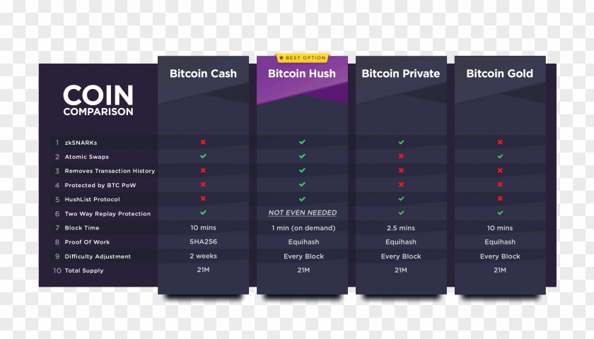 Bitcoin Airdrop Cryptocurrency Hodl PNG