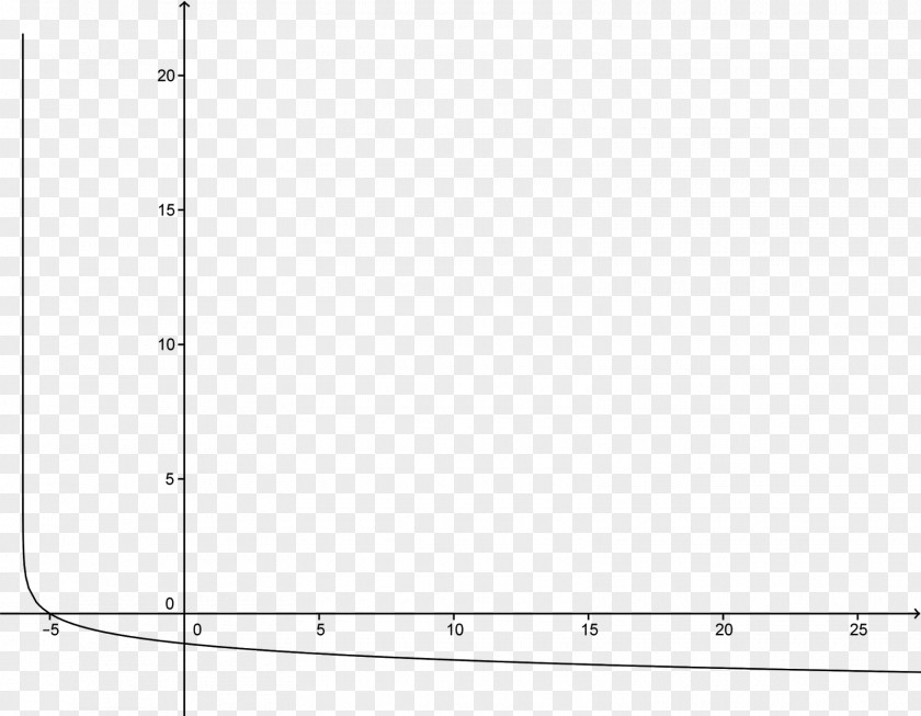 Functions Graph Of A Function Logarithm Exponential Point PNG