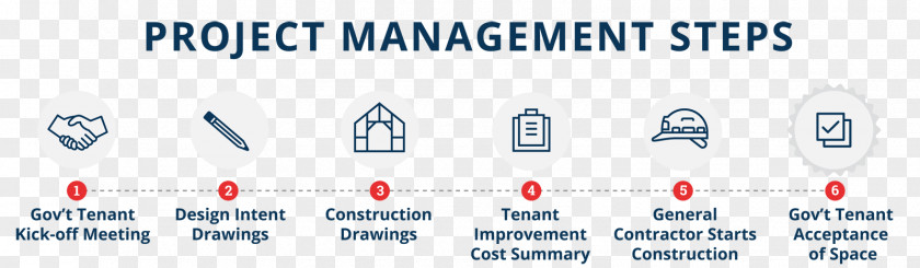 Project Portfolio Management Logo Brand Trademark PNG