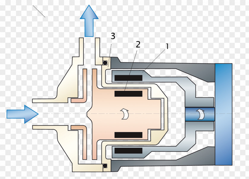 Floating Geometry Centrifugal Pump Magnetic Coupling Impeller PNG