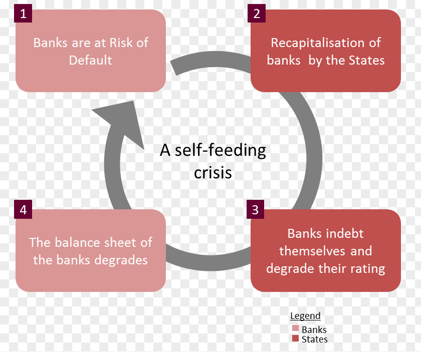 Bank European Debt Crisis Subprime Mortgage Banking Union Finance PNG