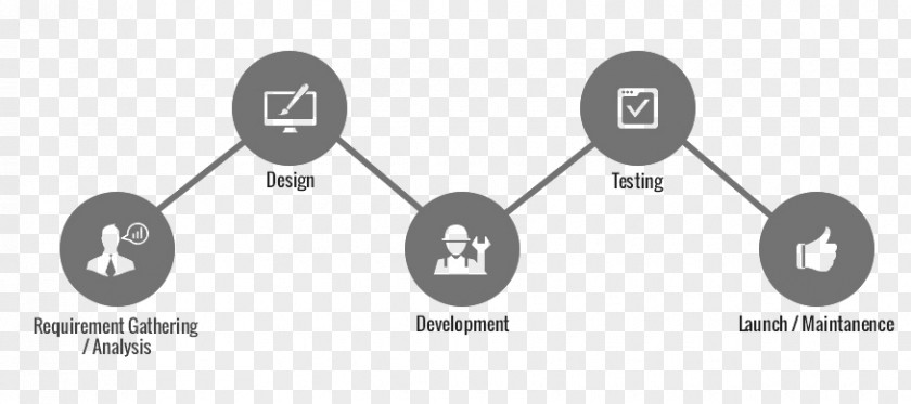 Product Development Process Steps Mobile App Application Software Systems Life Cycle PNG