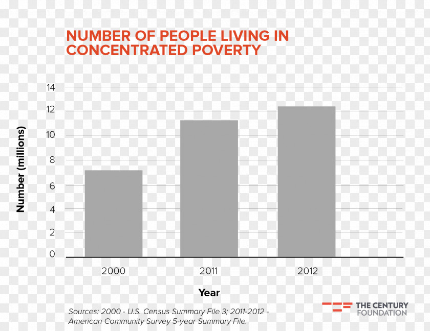 Urban Poverty Ewan (Shanghai) Network Technology Co., Ltd. Organization Game PNG