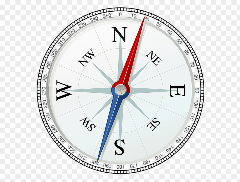 Compas Points Of The Compass North Rose Clip Art PNG